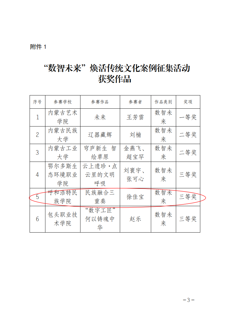 Beat365官网《民族融合三重奏》获全区高校“礼敬中华优秀传统文化”宣传教育活动三等奖